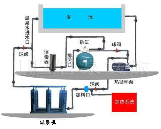 温泉水质管理研究与设备优化策略