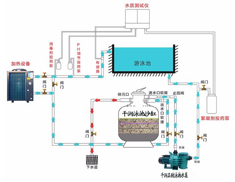 高密泳池水处理洗浴池温泉鱼池过滤净化设备千润品致砂缸过滤器